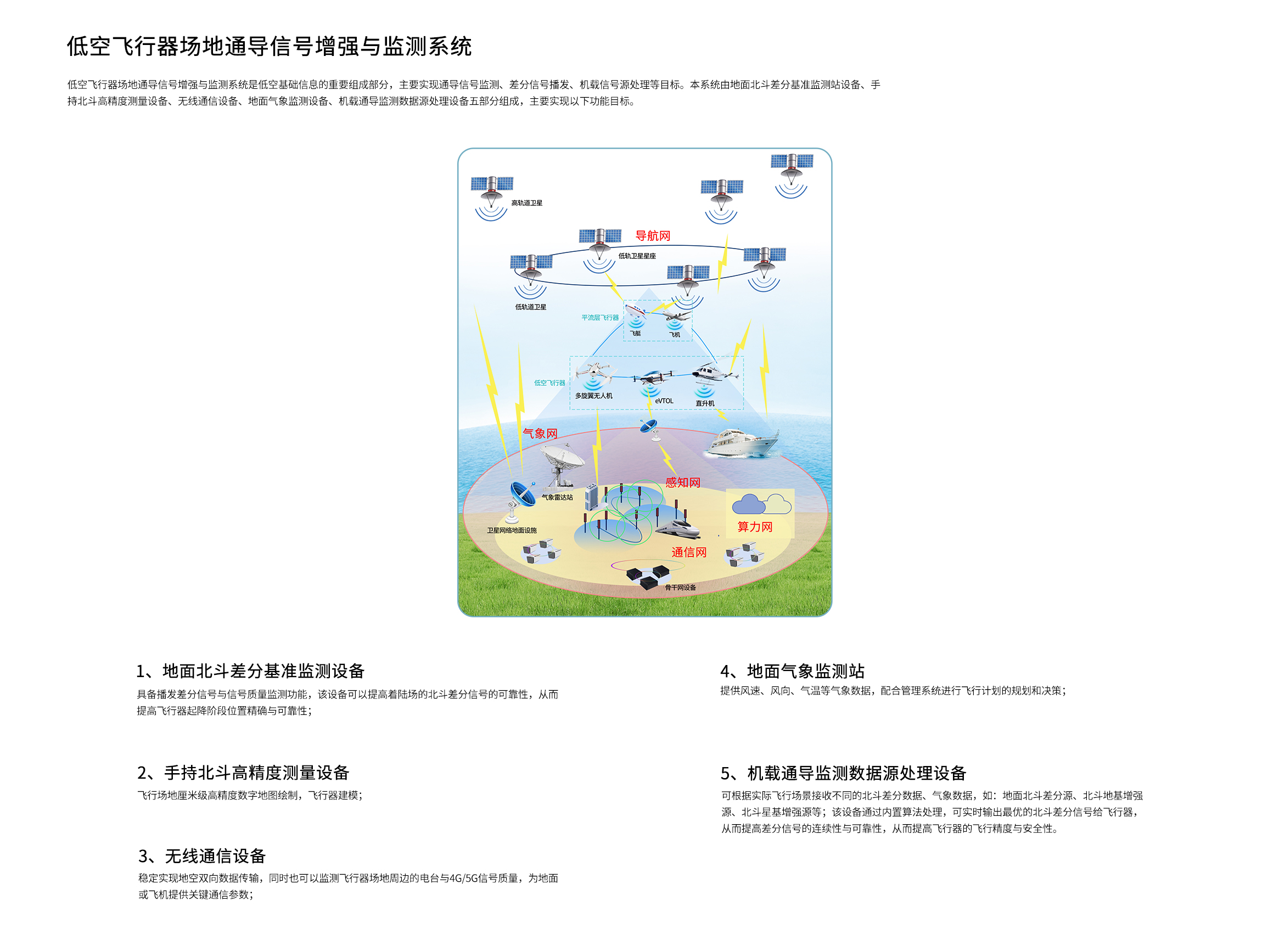 解決方案 低空經(jīng)濟2.jpg